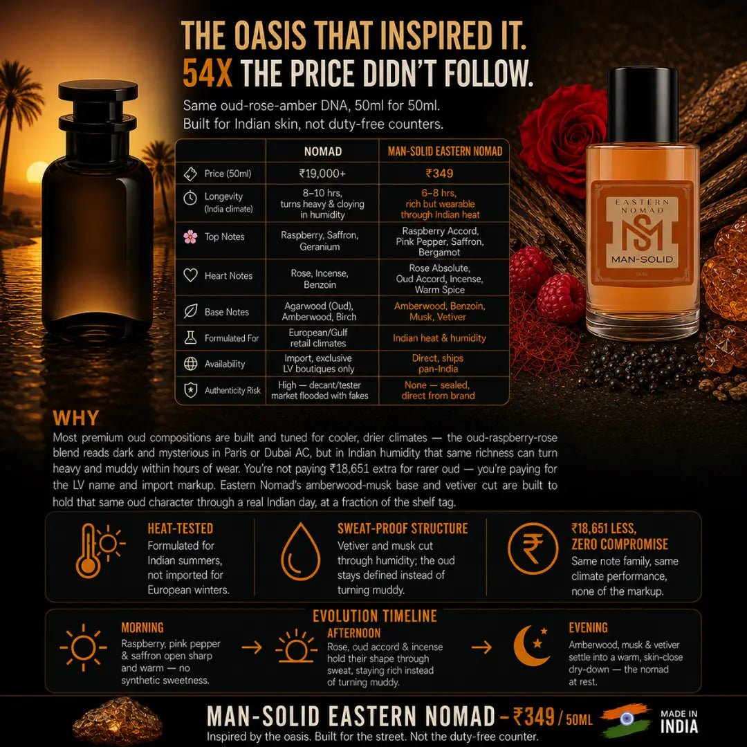 Eastern Nomad (EDP) - Oud Perfume - Man-Solid®