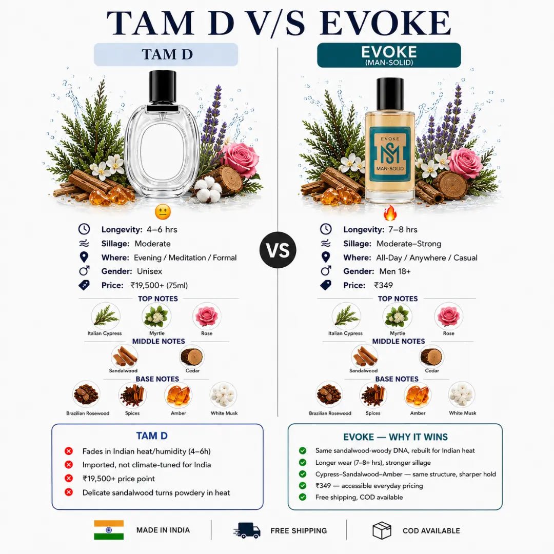 Evoke (EDP) - Earthy Casual Perfume - Man-Solid®